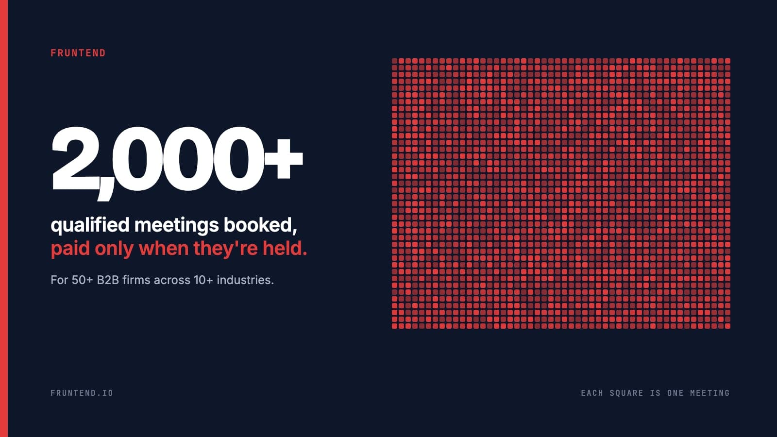 Fruntend Passes 2,000 Booked Meetings for More Than 50 B2B Firms